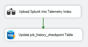 Control Flow Overview